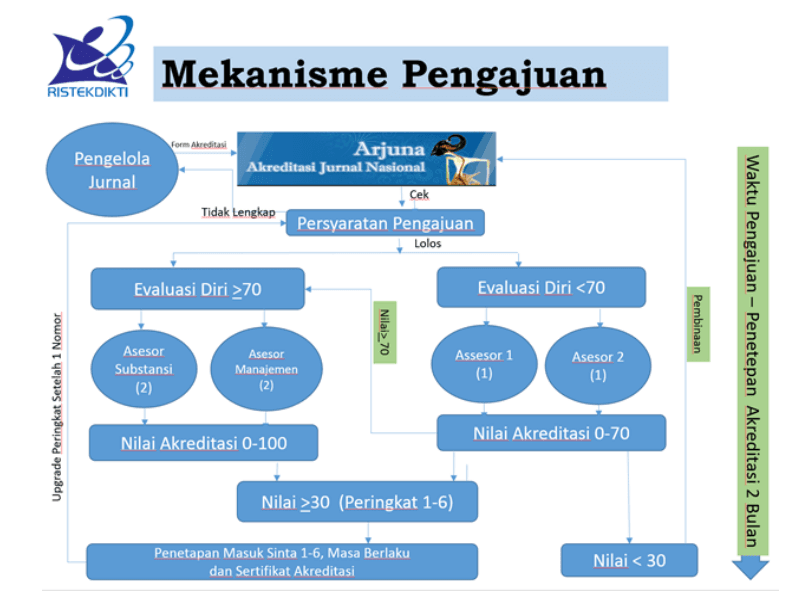 mekanisme-akreditasi.png